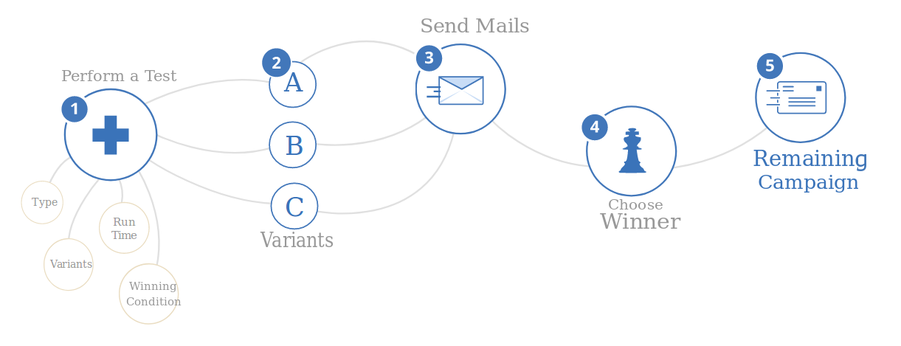what is email marketing campaigns