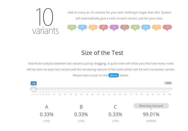 email marketing ab split testing variations 